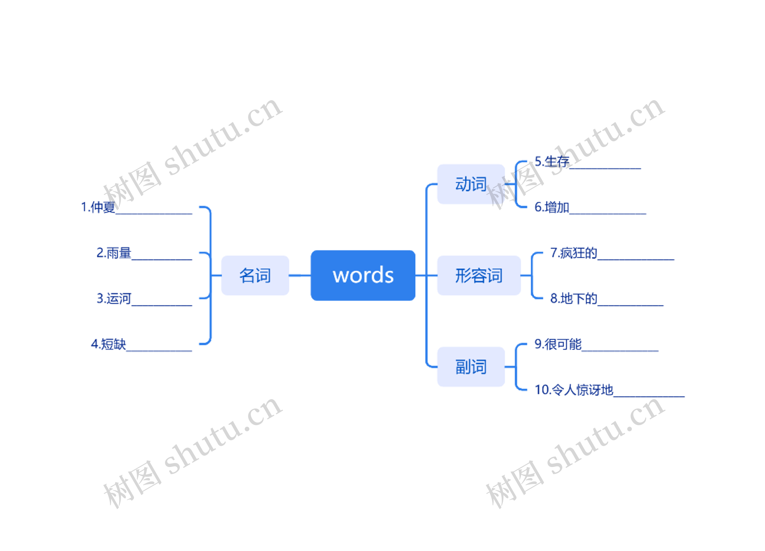 words思维导图高清图 words思维导图
