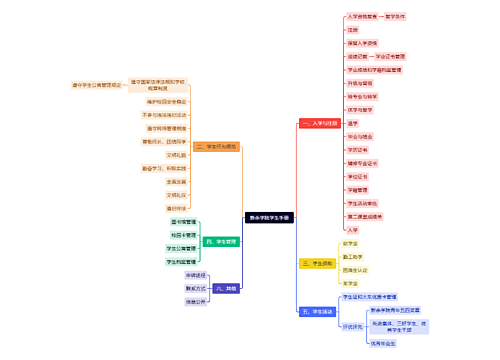 新余学院学生手册