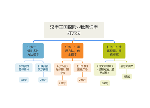 汉字王国探险--我有识字好方法
