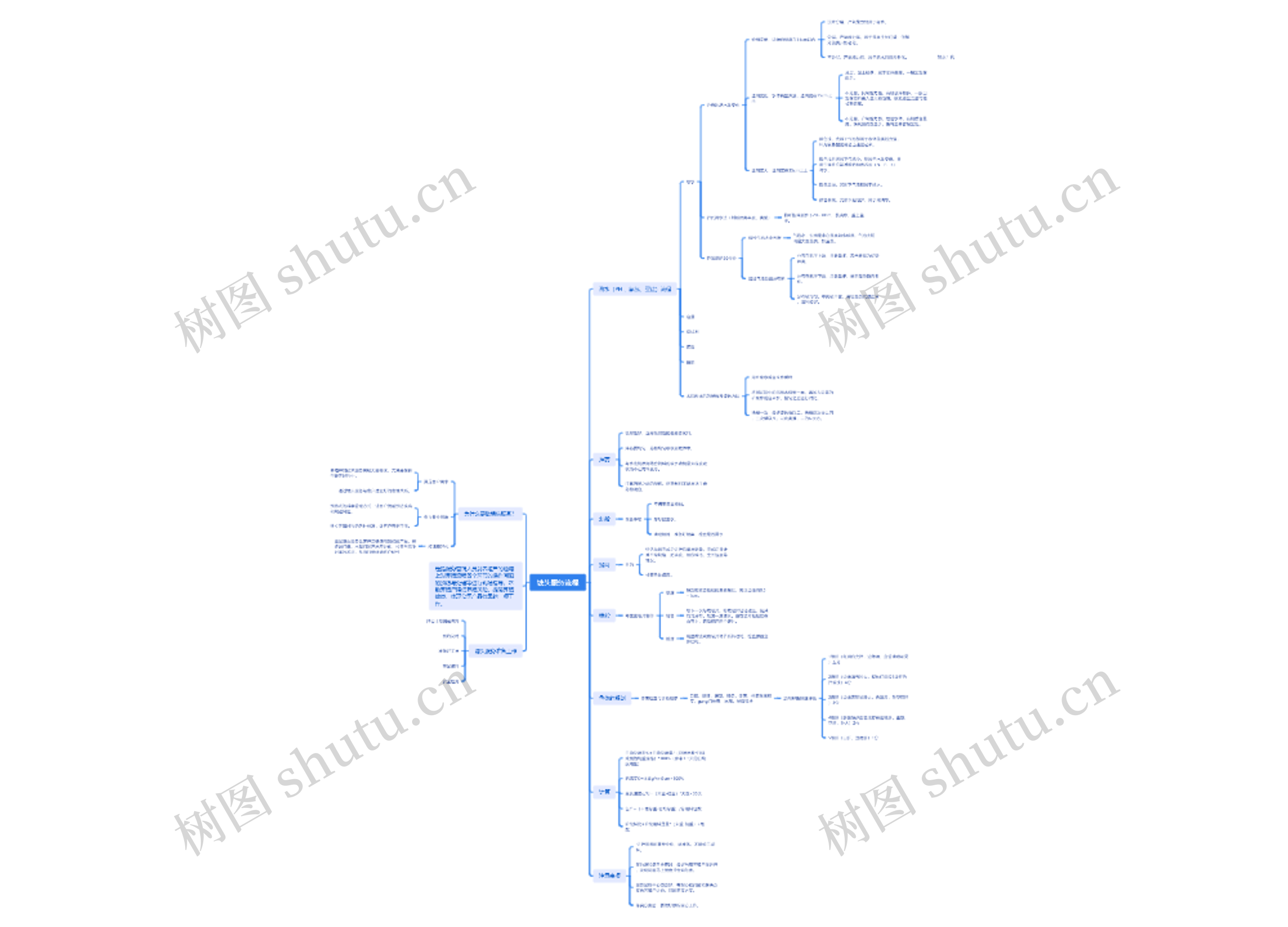 塘头服务流程思维导图