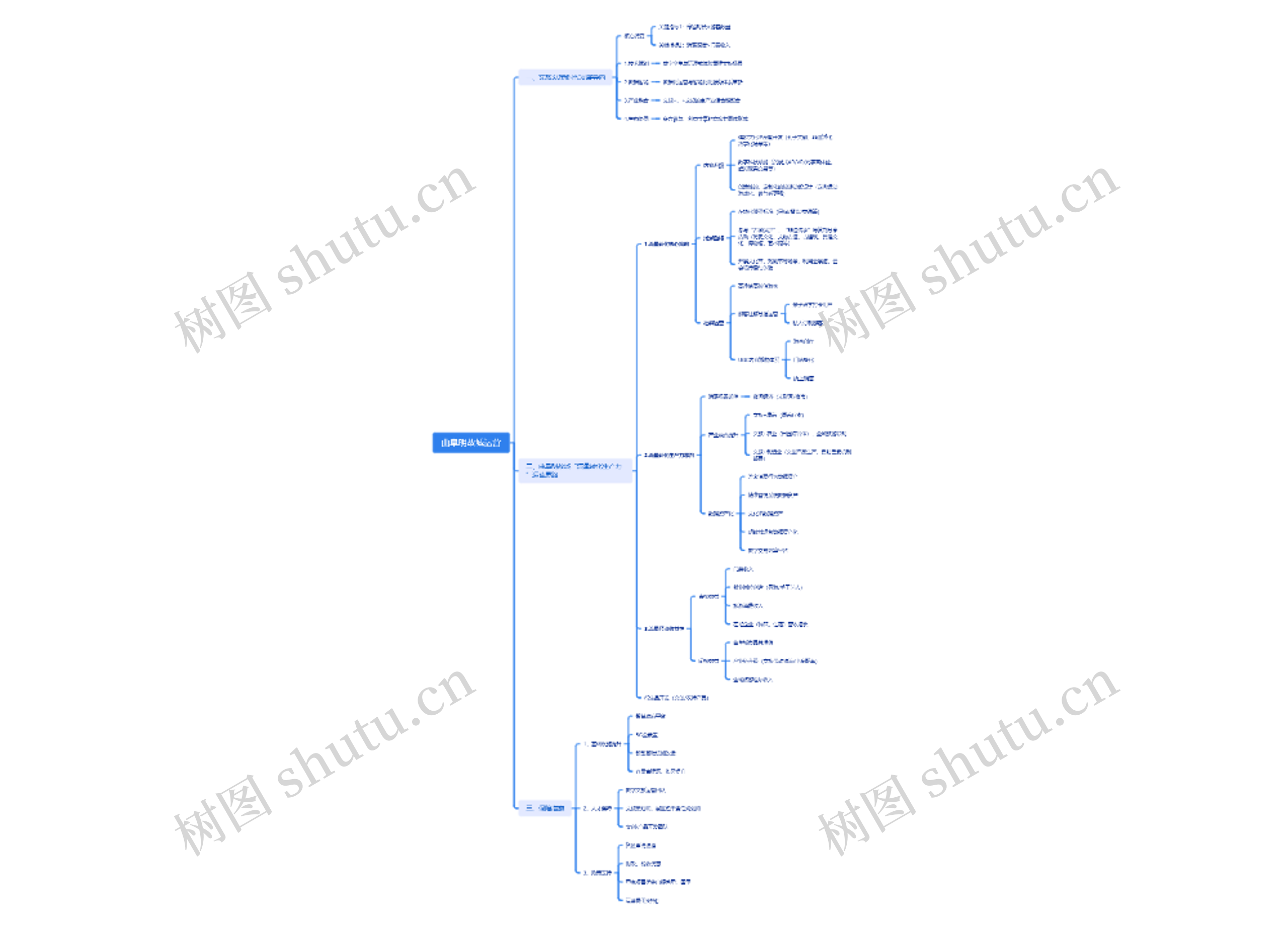 曲阜明故城运营思维导图高清图 曲阜明故城运营思维导图