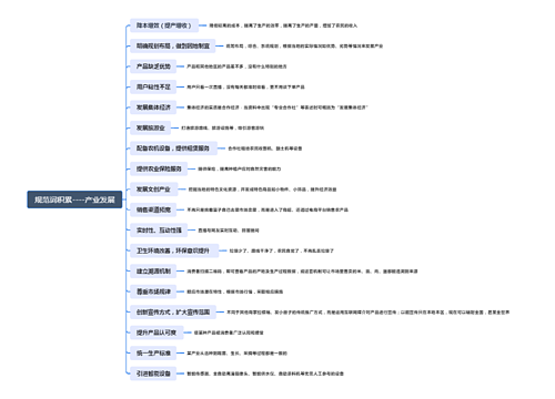 规范词积累----产业发展