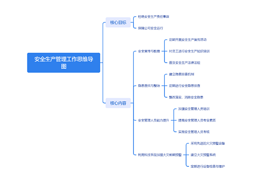 安全生产管理工作思维导图