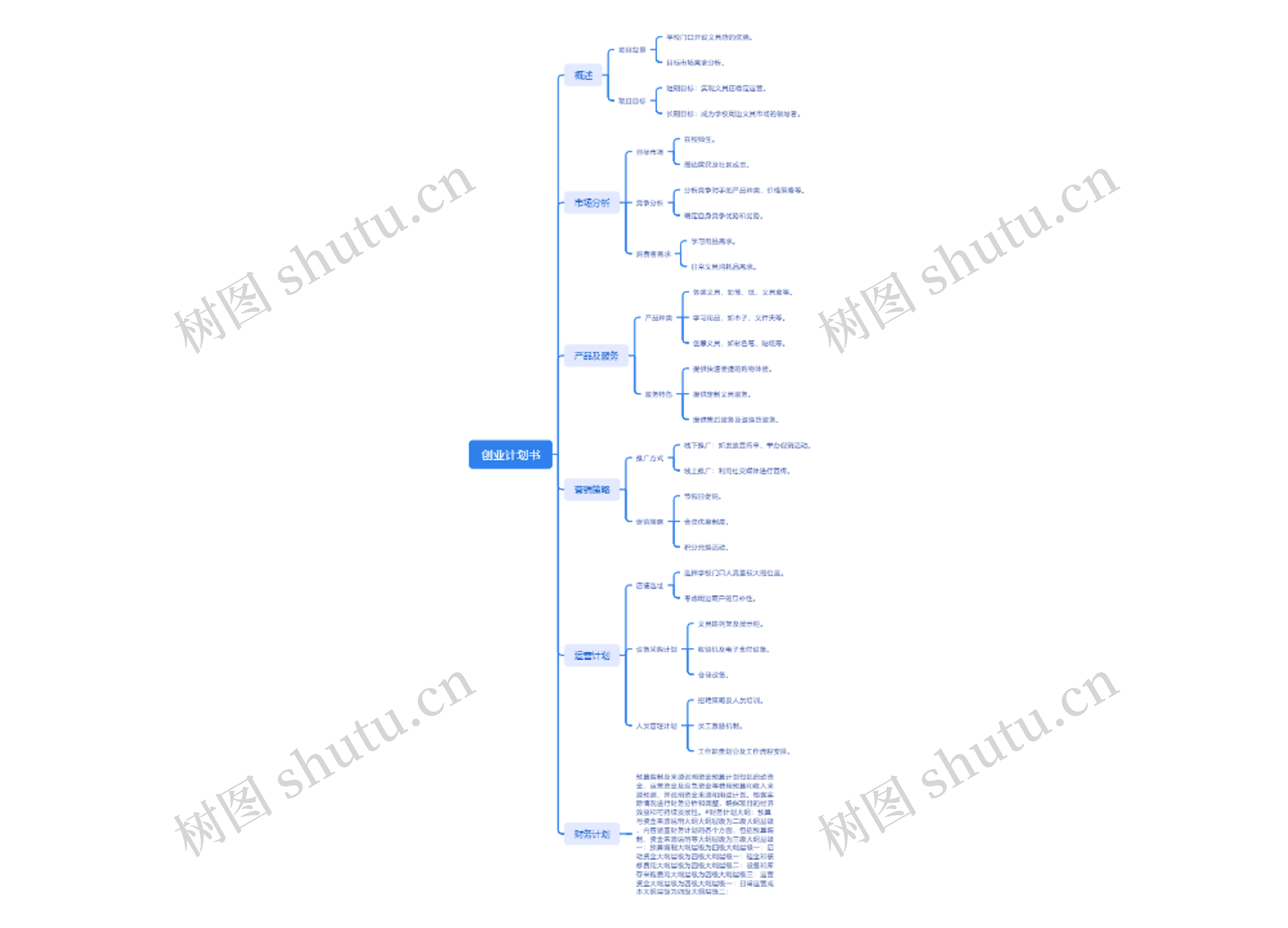 创业计划书思维导图高清图 创业计划书思维导图