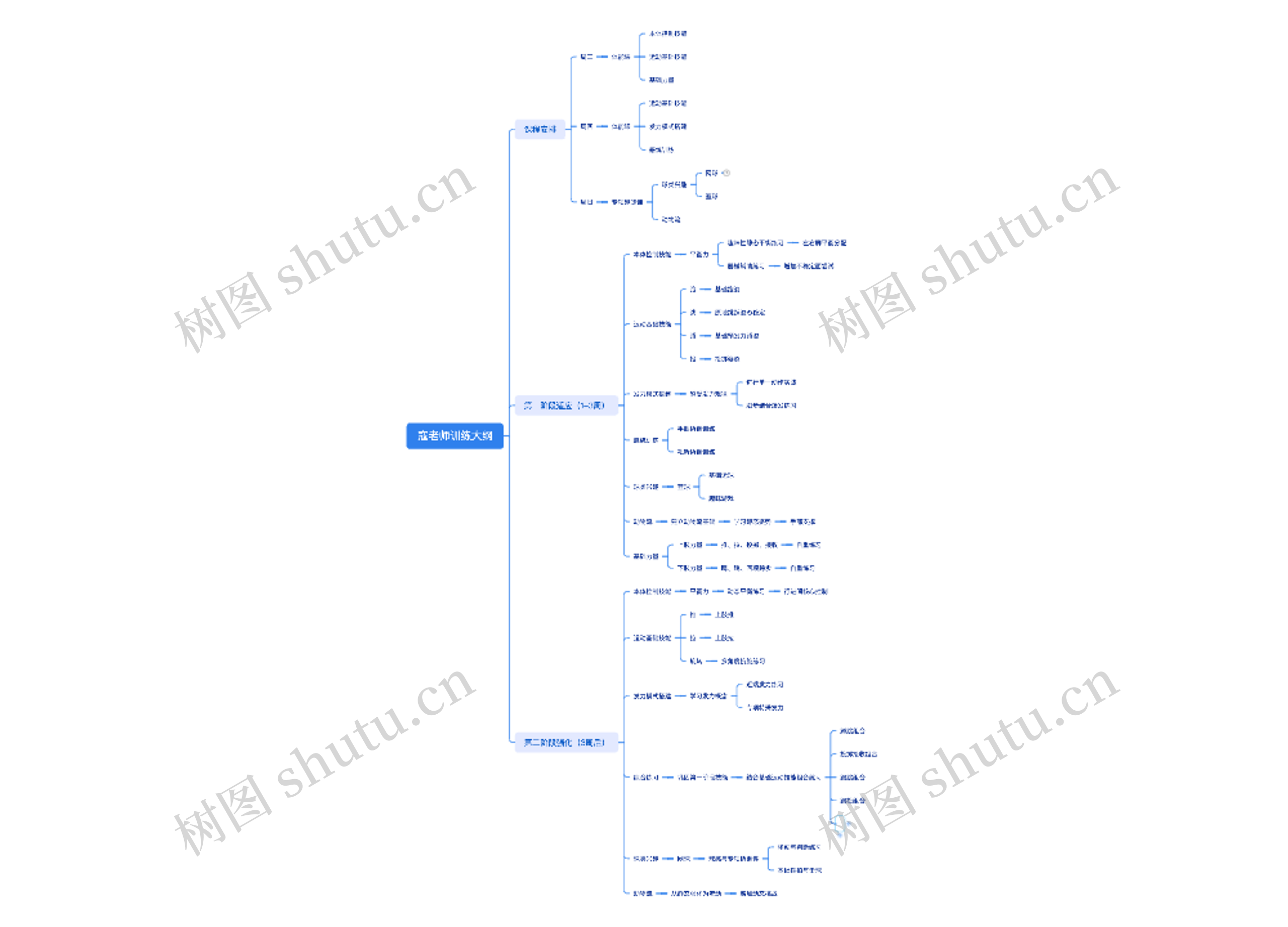 寇老师训练大纲思维导图高清图 寇老师训练大纲思维导图