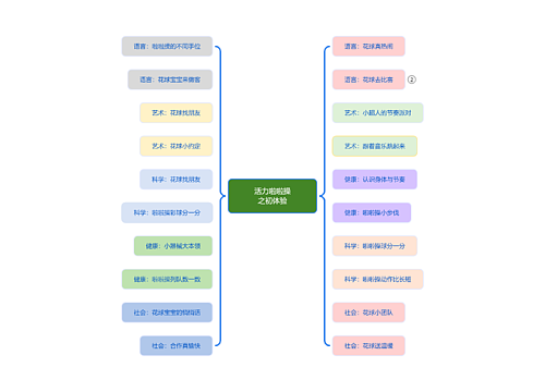 活力啦啦操之初体验