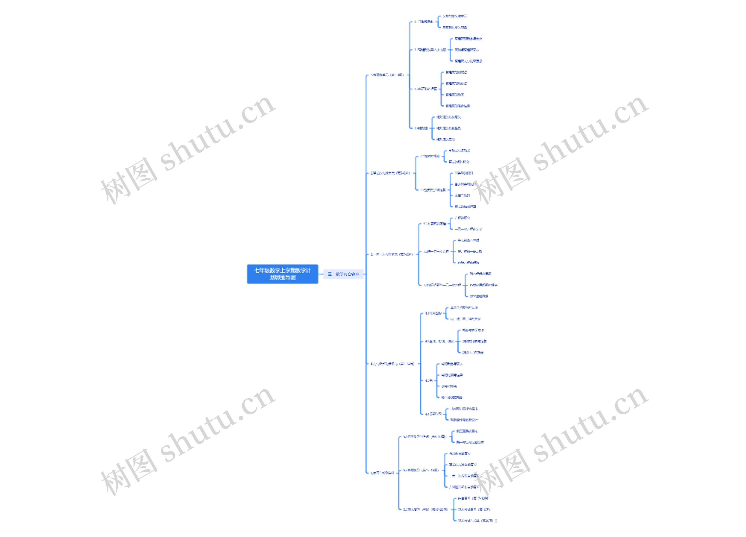 七年级数学上学期教学计划思维导图