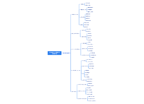 七年级数学上学期教学计划思维导图