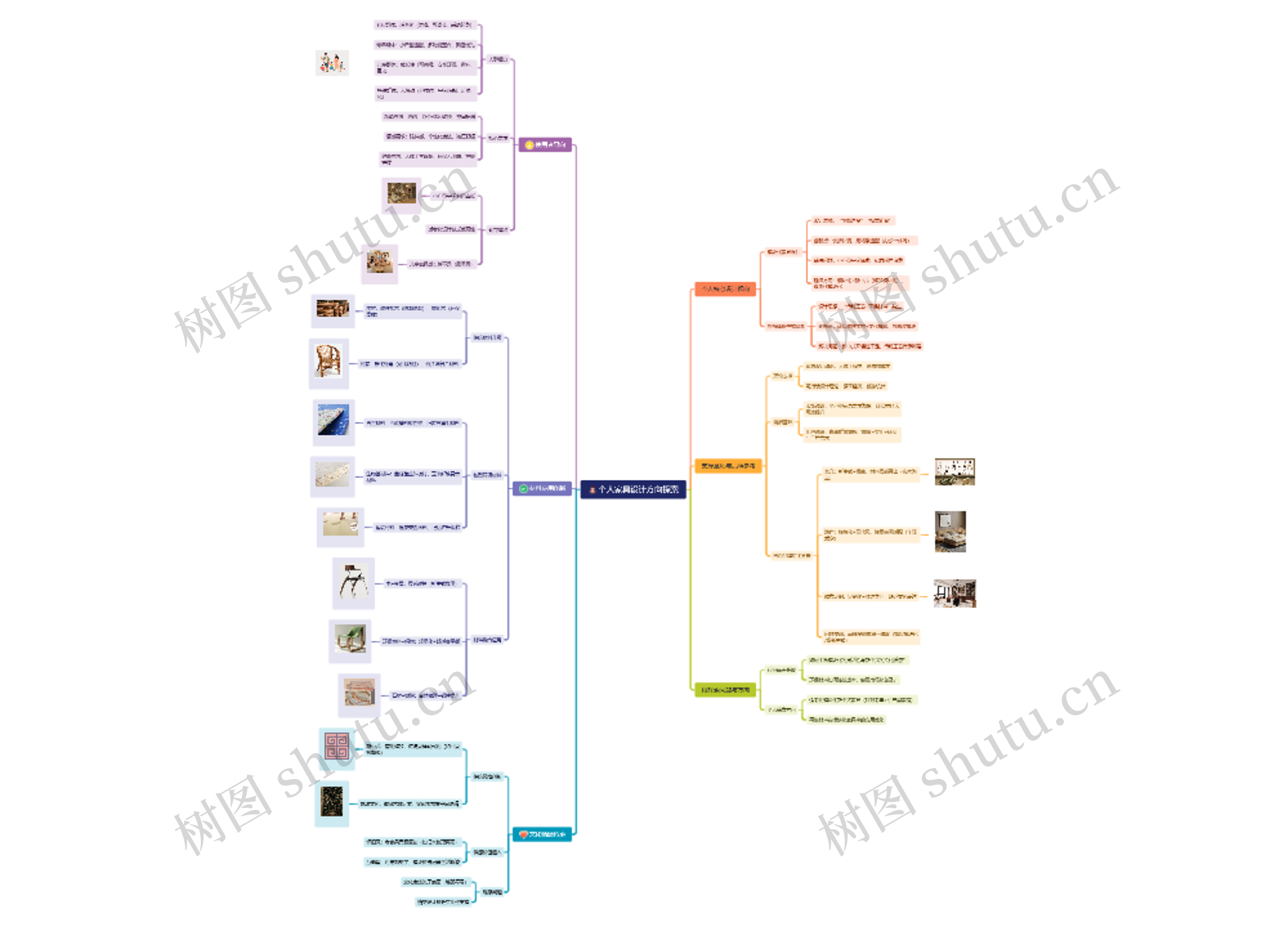 个人家具设计方向探索