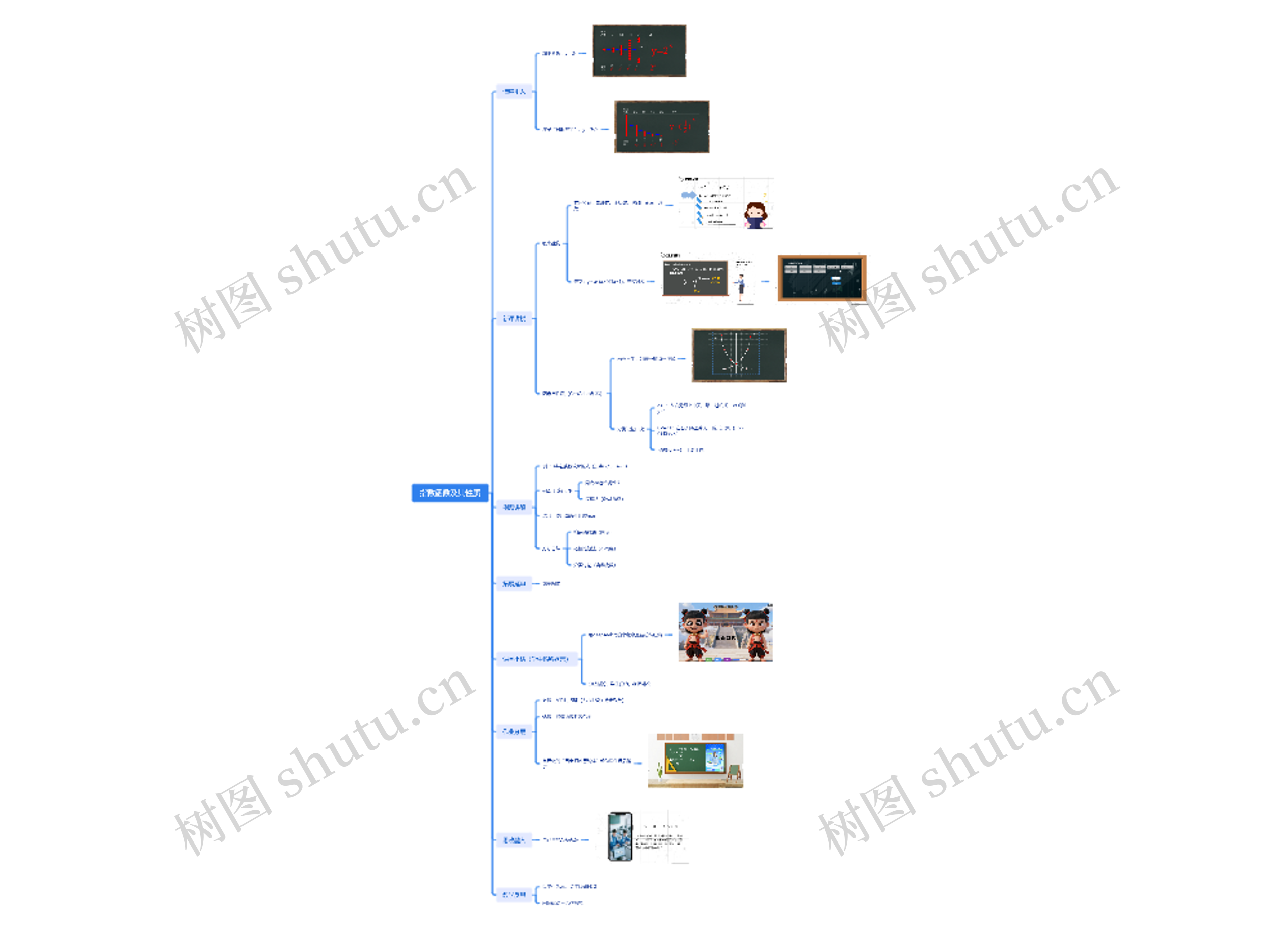 指数函数及其性质