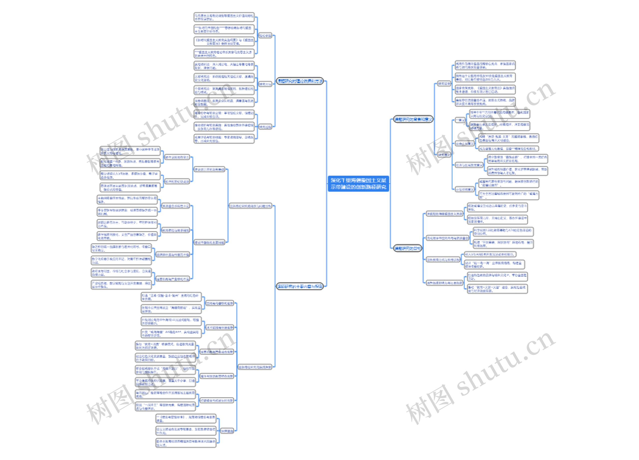 深化千里海疆爱国主义展示带建设的创新路径研究