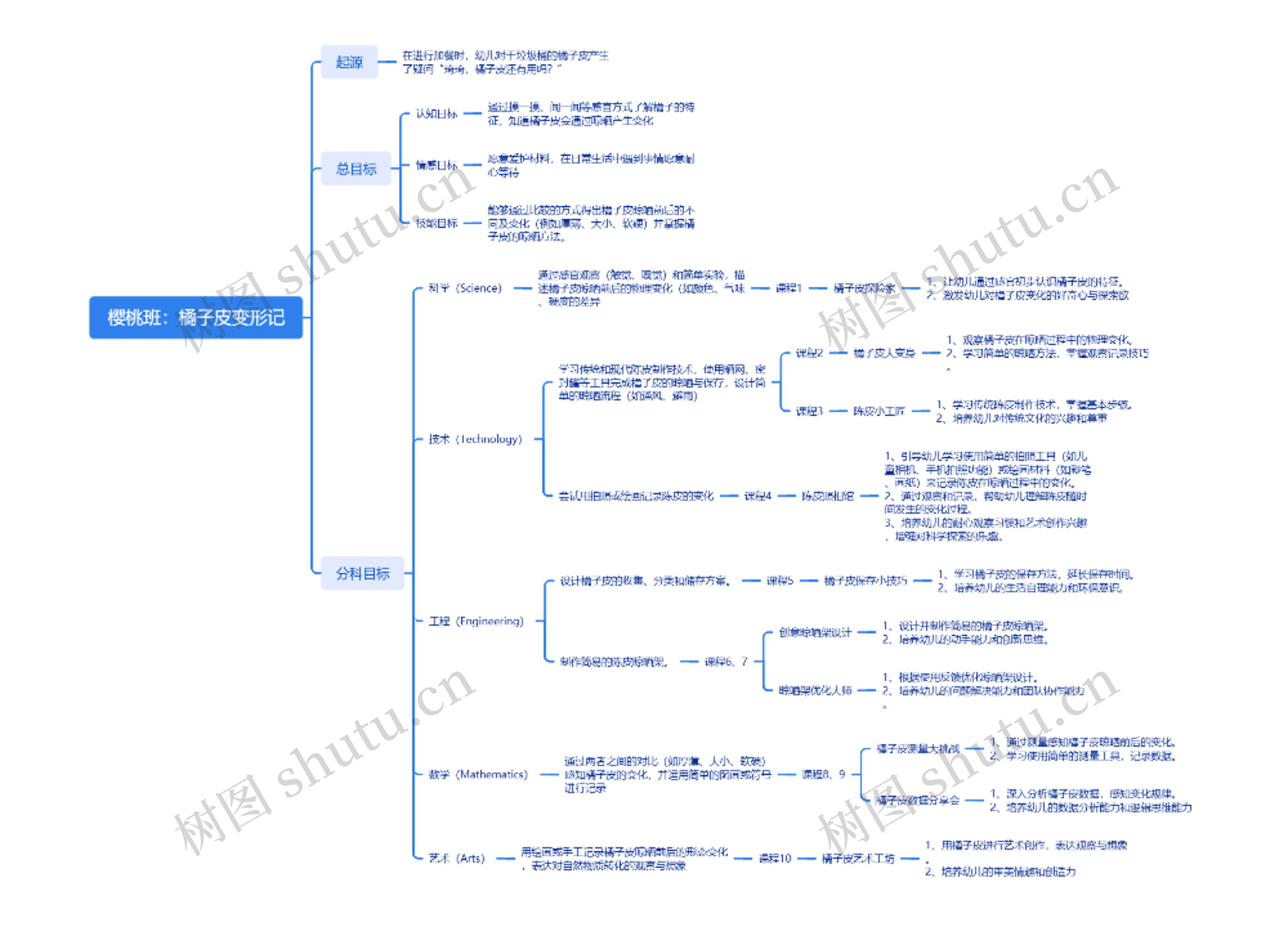 樱桃班：橘子皮变形记