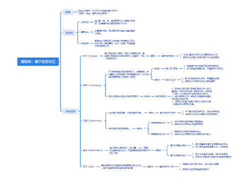 樱桃班：橘子皮变形记