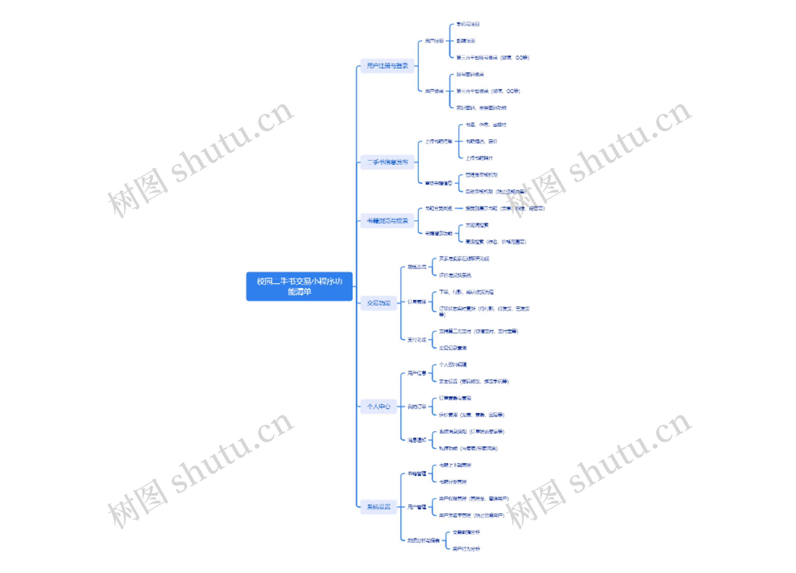 校园二手书交易小程序功能清单
