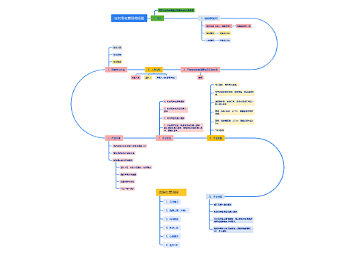 临时用电管理流程图