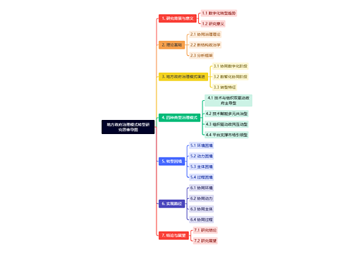 地方政府治理模式转型研究思维导图