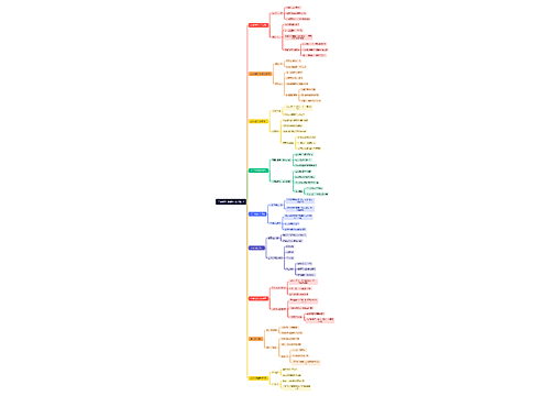 如何掌控你的空闲时间