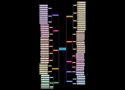 影响世界的100个经典管理定律_黑