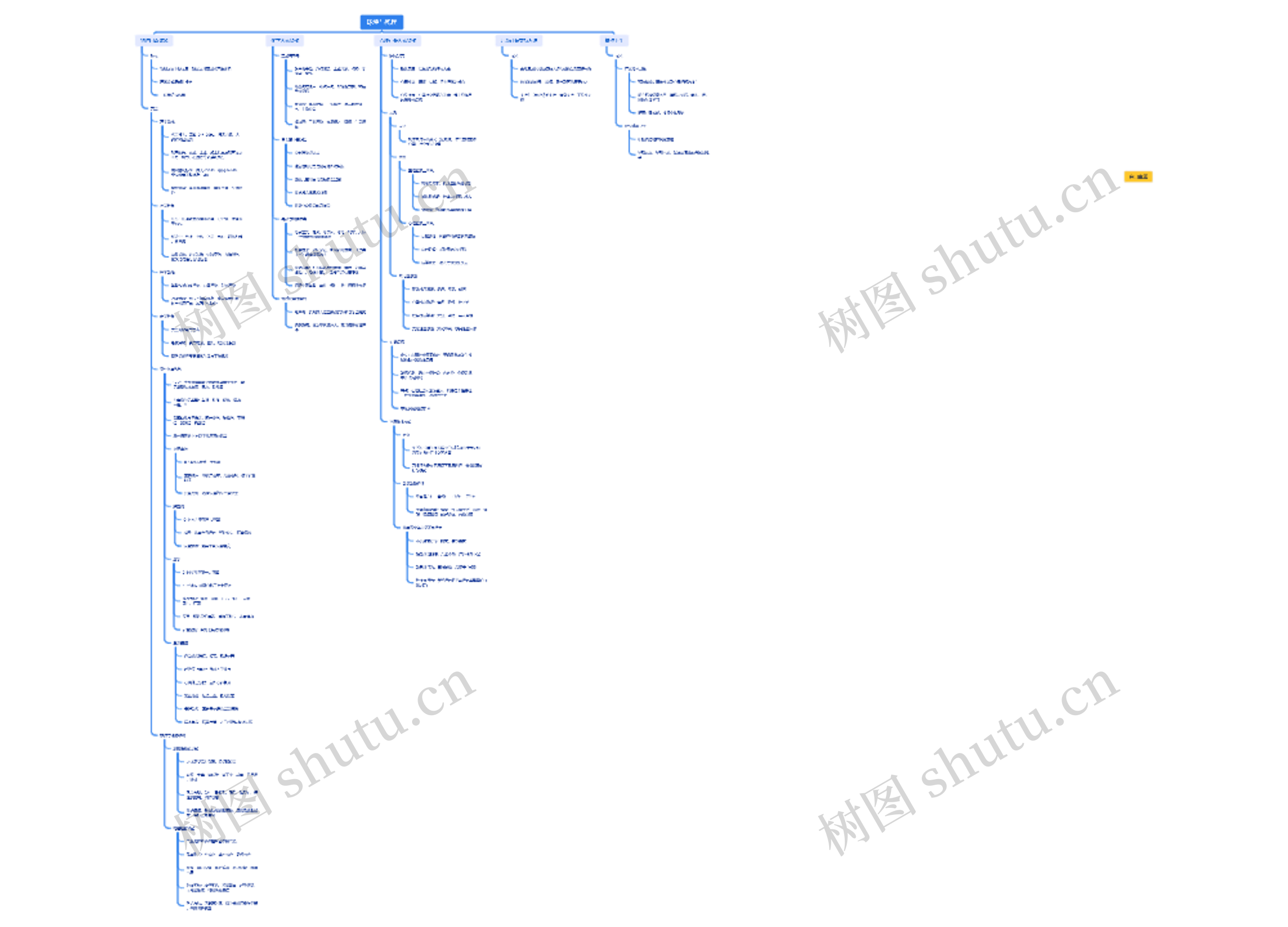 环境与残疾思维导图