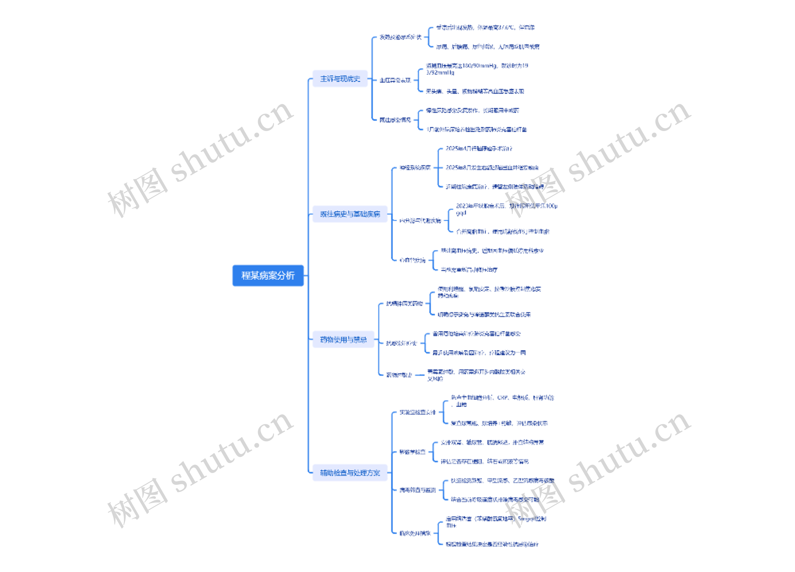 程某病案分析思维导图