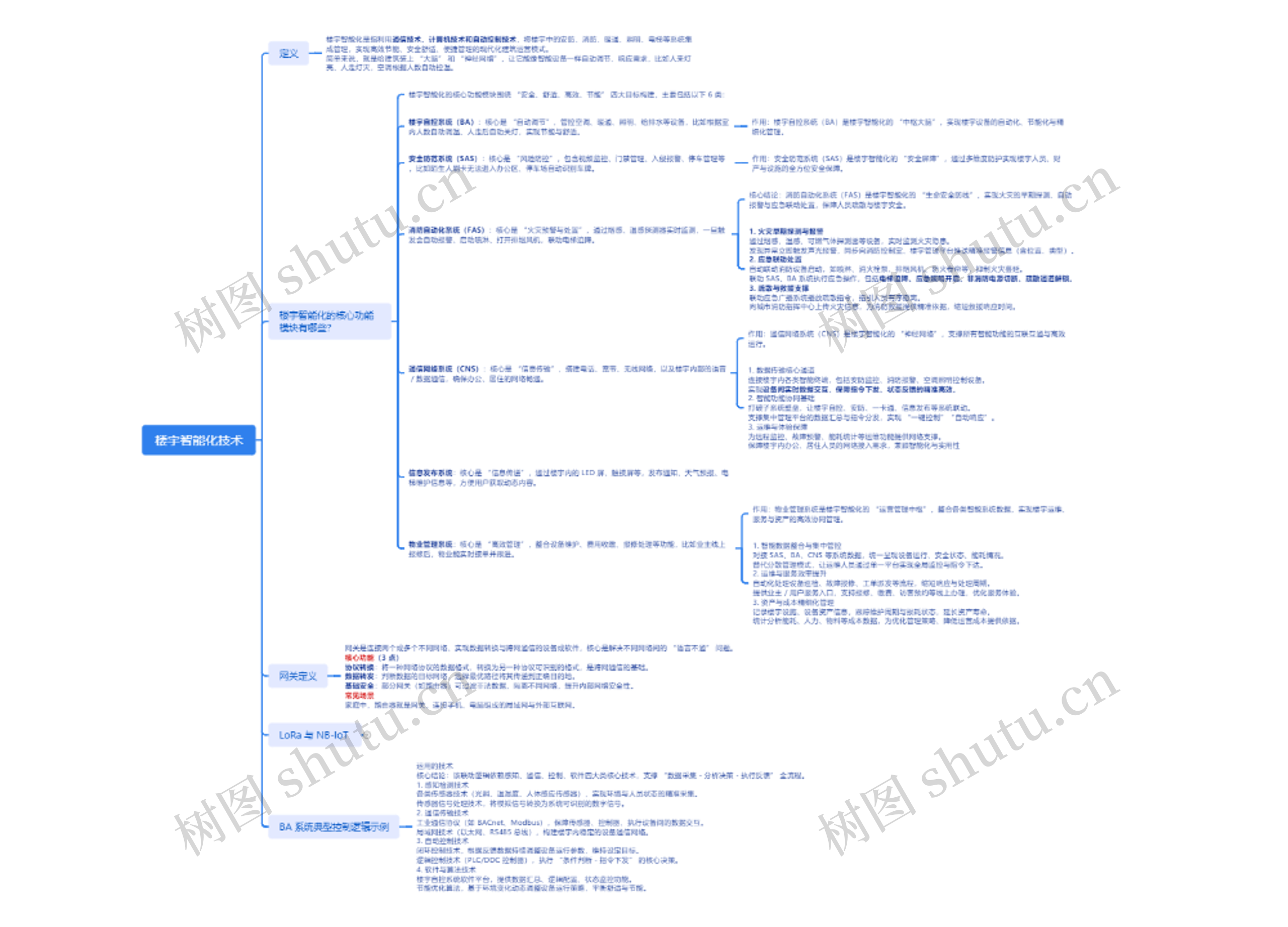 楼宇智能化技术思维导图高清图 楼宇智能化技术思维导图