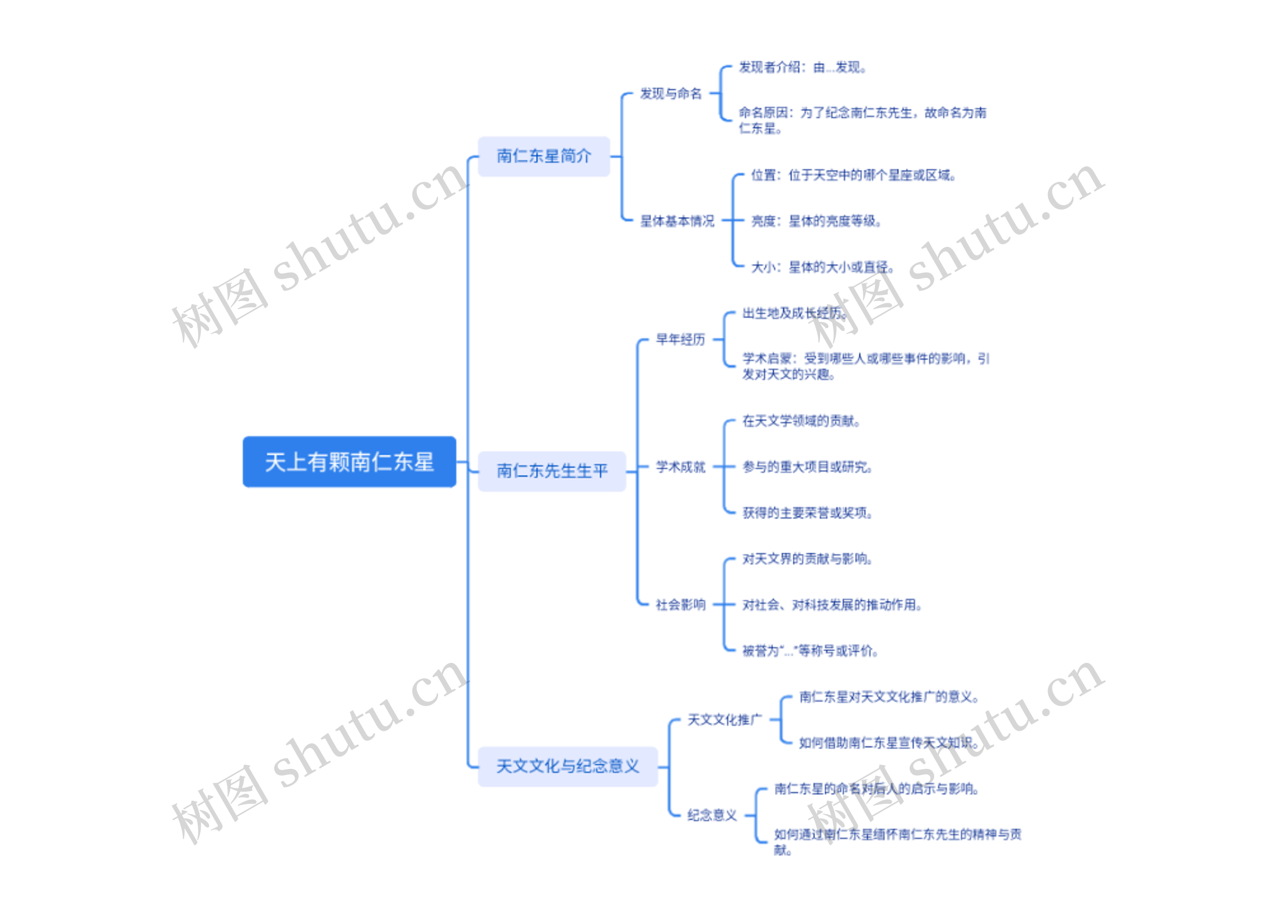 天上有颗南仁东星