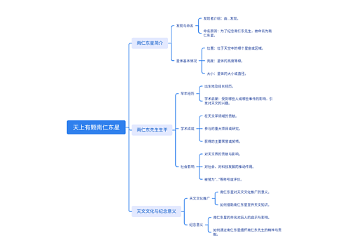 天上有颗南仁东星
