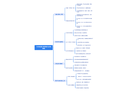 1688流量分配逻辑与获取策略