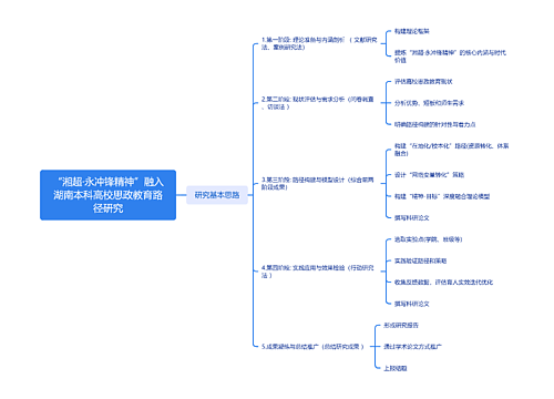 “湘超·永冲锋精神”融入湖南本科高校思政教育路径研究
