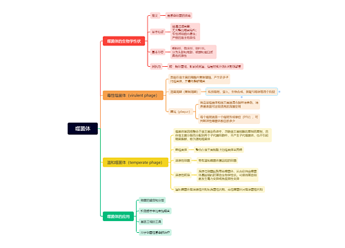 第四章：噬菌体