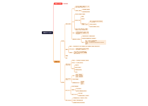 第一章：细菌的形态与结构