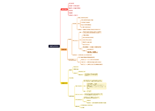 第五章：﻿细菌的遗传和变异