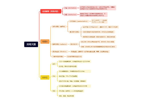 第三章：消毒灭菌