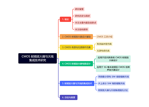 CMOS 射频放大器与天线集成技术研究