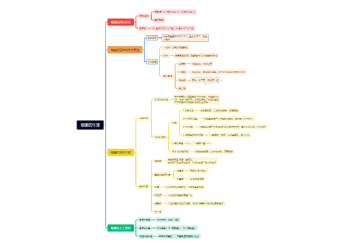 第二章：细菌的生理