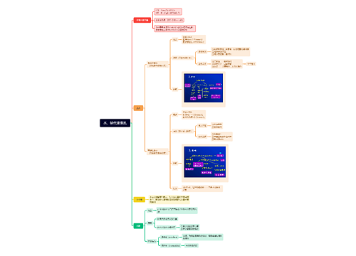 水、钠代谢紊乱