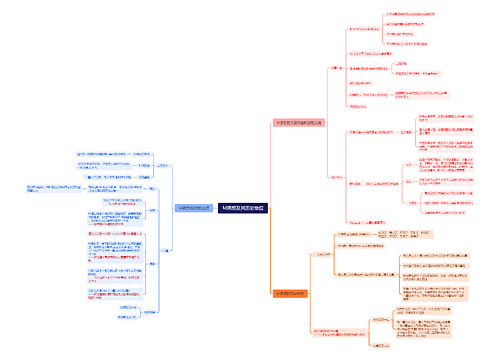 第1章 毛泽东思想及其历史地位