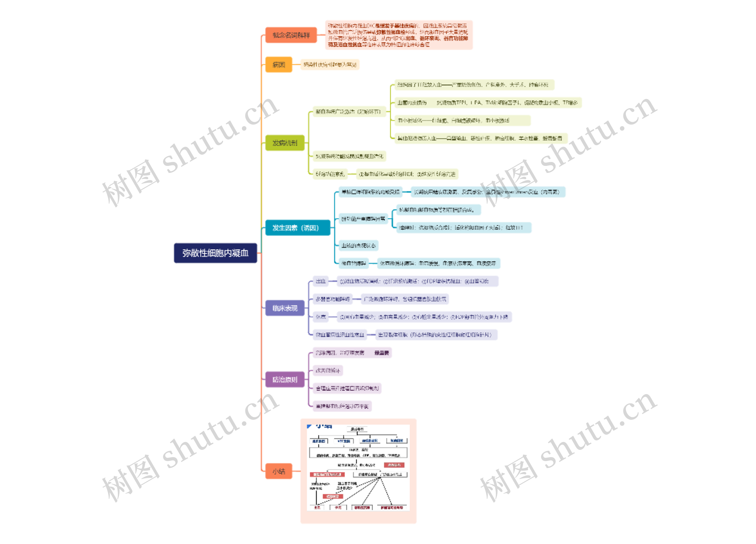 弥散性细胞内凝血