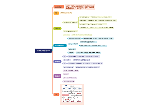 弥散性细胞内凝血