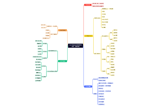 电力系统自动化通信网络综述 - 思维导图