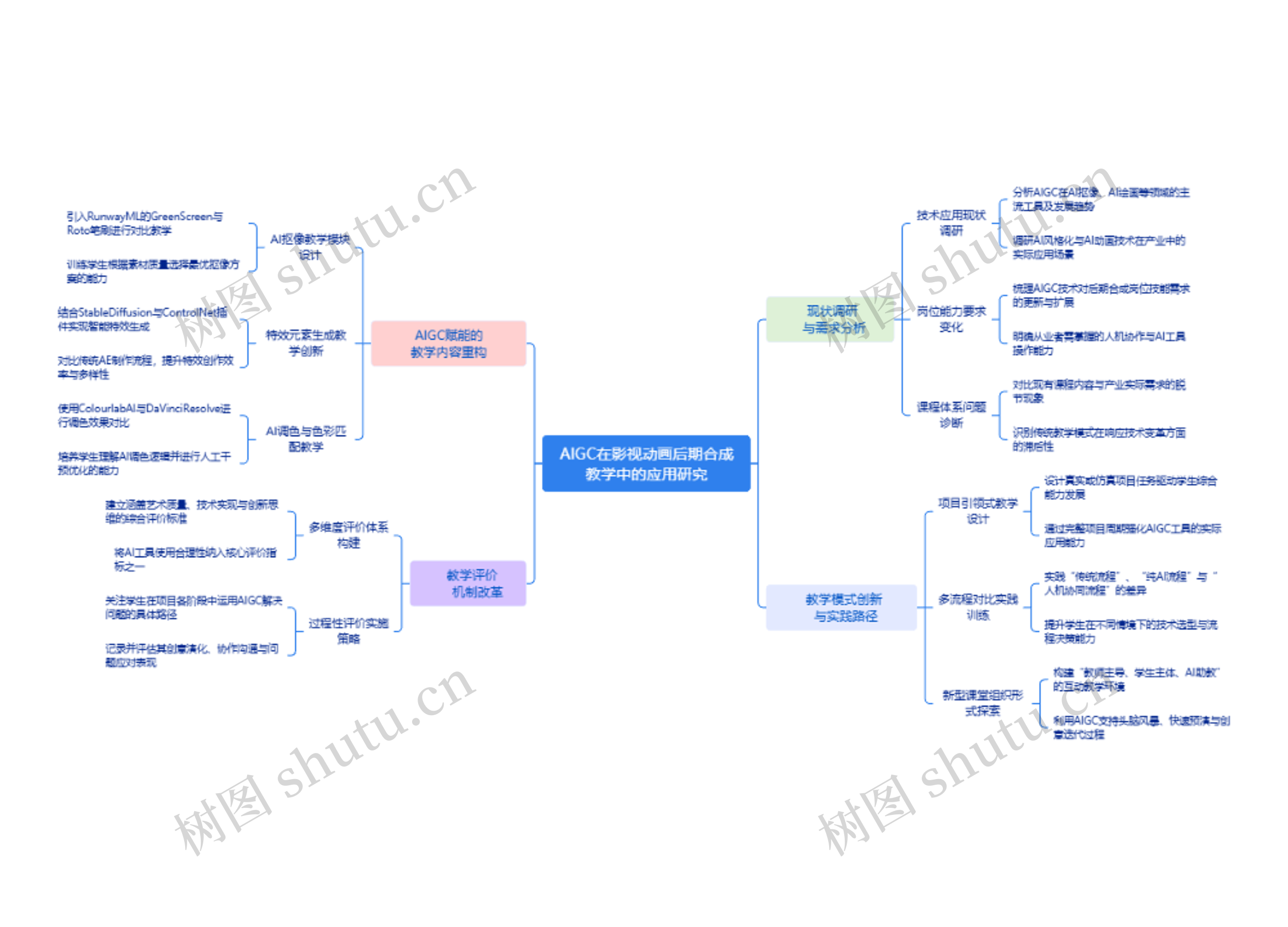AIGC在影视动画后期合成教学中的应用研究