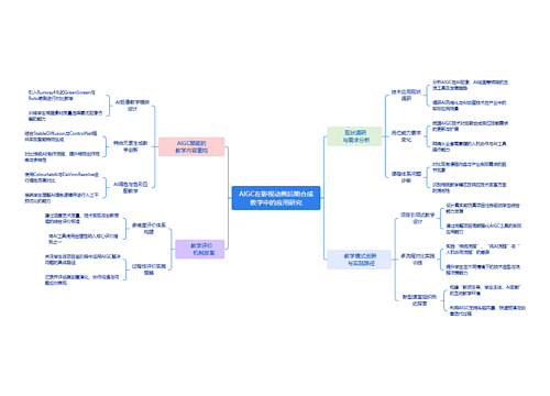 AIGC在影视动画后期合成教学中的应用研究