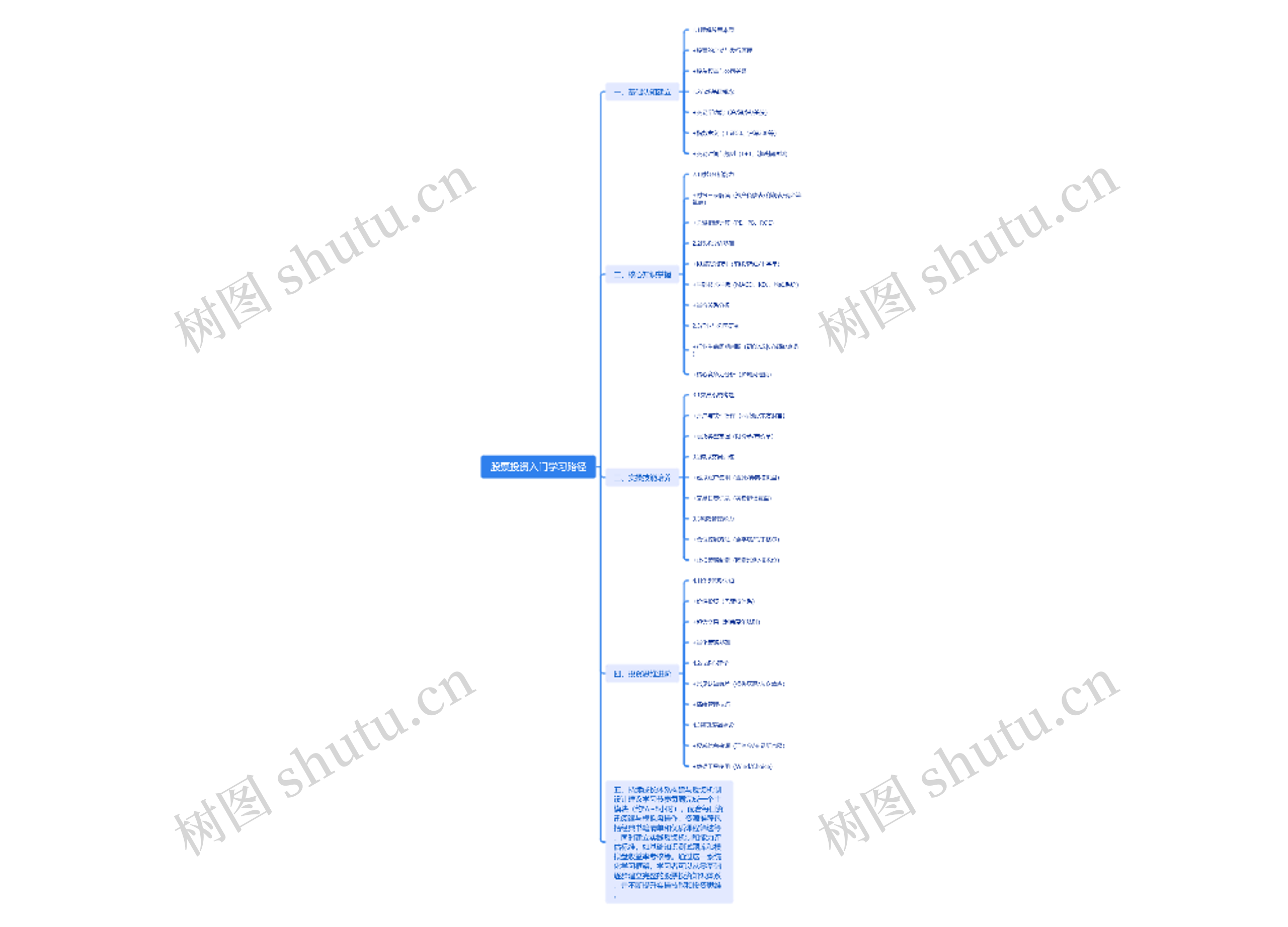 股票投资入门学习路径