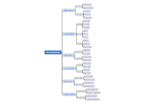 碳中和战略思维导图