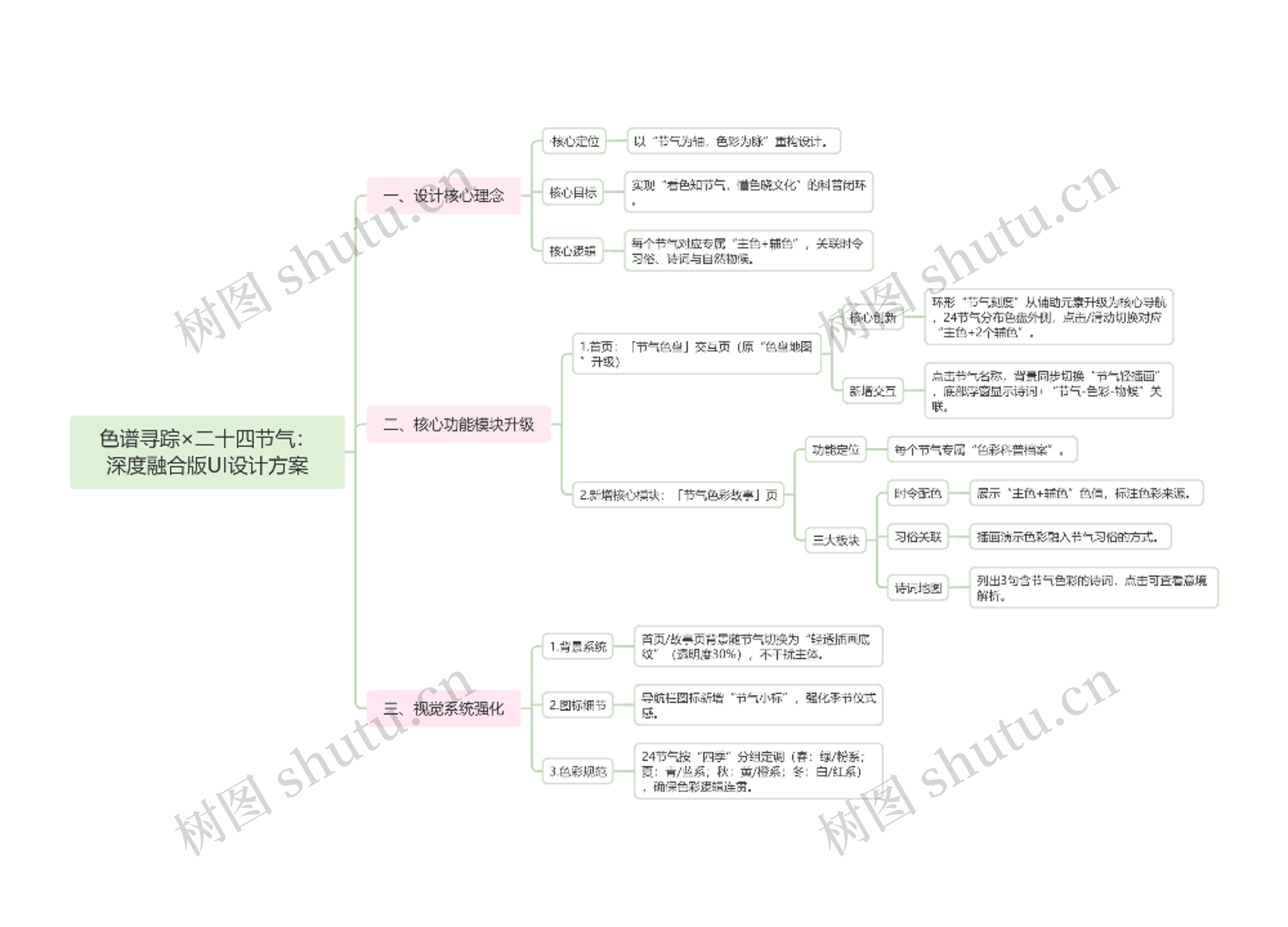 色谱寻踪×二十四节气：深度融合版UI设计方案