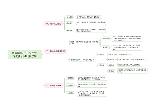 色谱寻踪×二十四节气：深度融合版UI设计方案