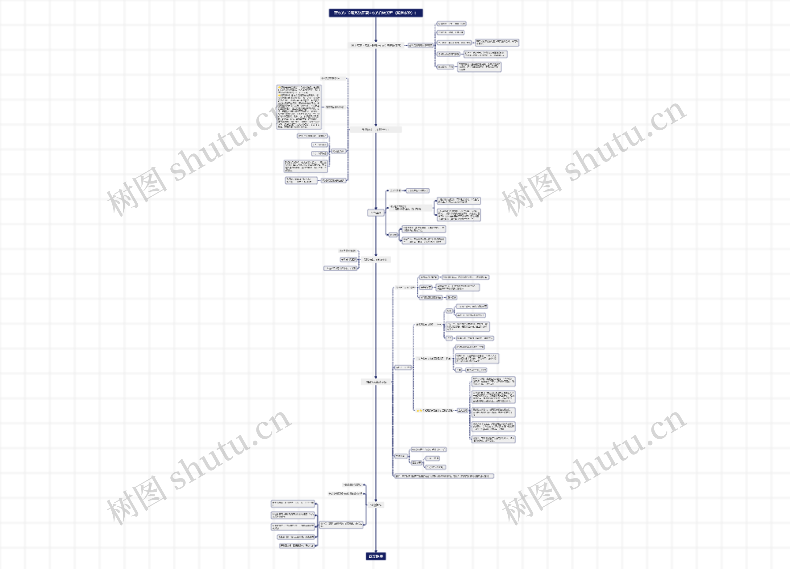 蓝水光-15毫克胶原灌注水光自销流程（新客体验））