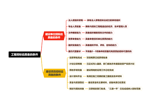 工程招标应具备的条件