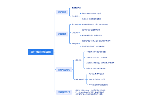 用户内容思维导图