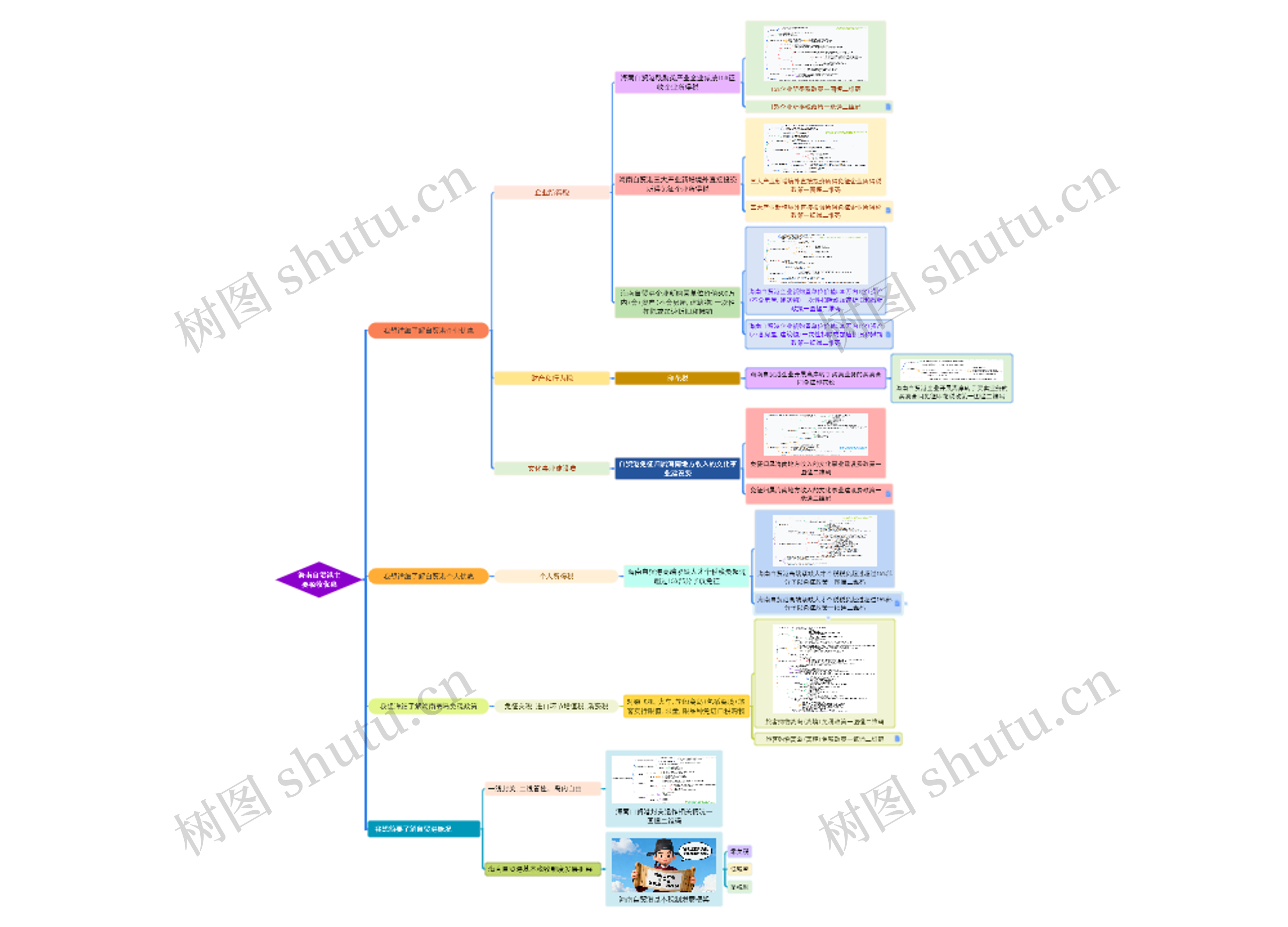 海南自贸港主要税收优惠